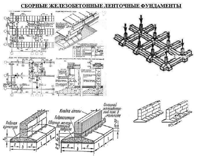 СБОРНЫЕ ЖЕЛЕЗОБЕТОННЫЕ ЛЕНТОЧНЫЕ ФУНДАМЕНТЫ 