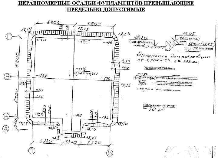 НЕРАВНОМЕРНЫЕ ОСАДКИ ФУНДАМЕНТОВ ПРЕВЫШАЮЩИЕ ПРЕДЕЛЬНО ДОПУСТИМЫЕ 