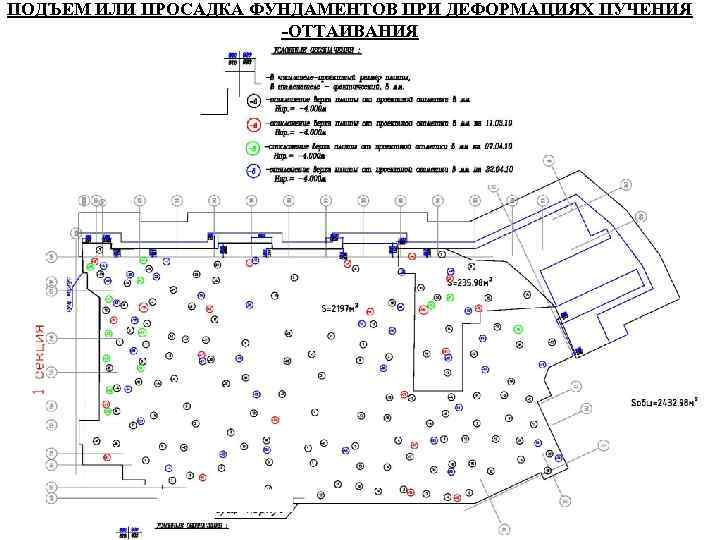 ПОДЪЕМ ИЛИ ПРОСАДКА ФУНДАМЕНТОВ ПРИ ДЕФОРМАЦИЯХ ПУЧЕНИЯ -ОТТАИВАНИЯ 