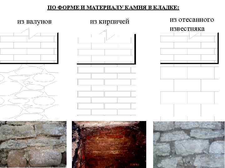  ПО ФОРМЕ И МАТЕРИАЛУ КАМНЯ В КЛАДКЕ: из валунов из кирпичей из отесанного