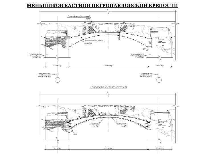 МЕНЬШИКОВ БАСТИОН ПЕТРОПАВЛОВСКОЙ КРЕПОСТИ 
