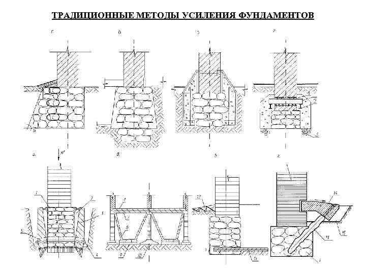 ТРАДИЦИОННЫЕ МЕТОДЫ УСИЛЕНИЯ ФУНДАМЕНТОВ 