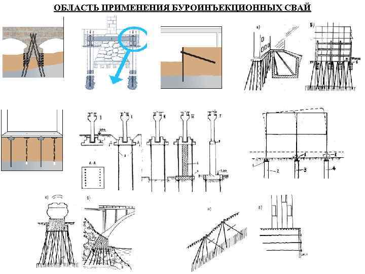 ОБЛАСТЬ ПРИМЕНЕНИЯ БУРОИНЪЕКЦИОННЫХ СВАЙ 