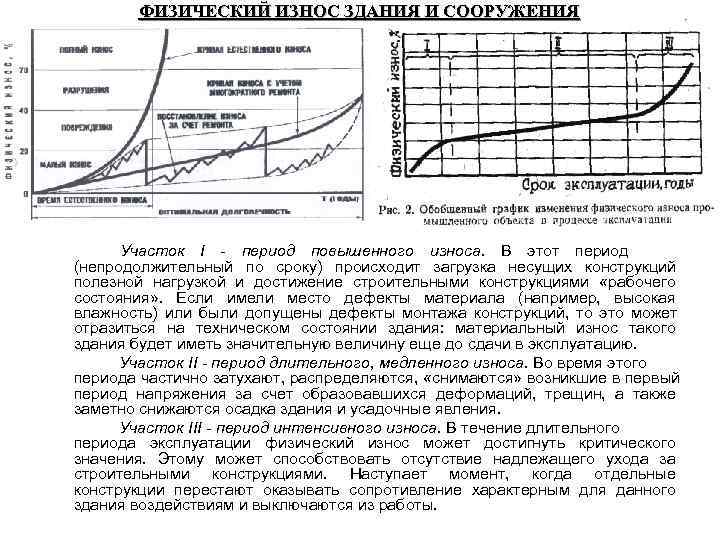  ФИЗИЧЕСКИЙ ИЗНОС ЗДАНИЯ И СООРУЖЕНИЯ Участок I - период повышенного износа. В этот