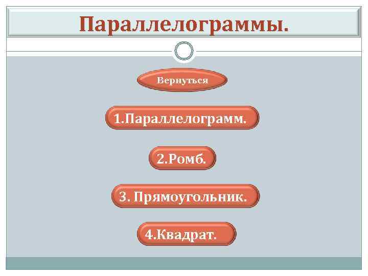 Параллелограммы. Вернуться 1. Параллелограмм. 2. Ромб. 3. Прямоугольник. 4. Квадрат. 