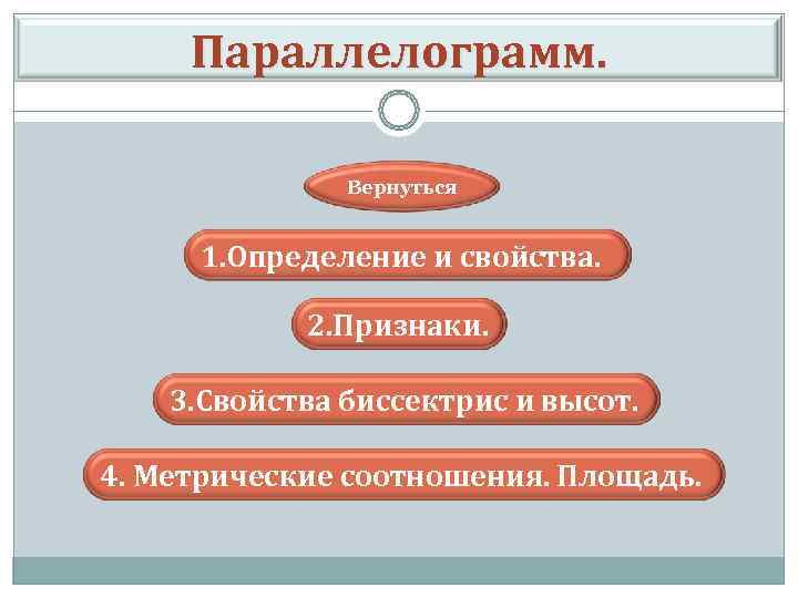  Параллелограмм. Вернуться 1. Определение и свойства. 2. Признаки. 3. Свойства биссектрис и высот.