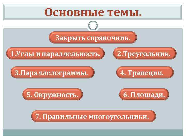  Основные темы. Закрыть справочник. 1. Углы и параллельность. 2. Треугольник. 3. Параллелограммы. 4.