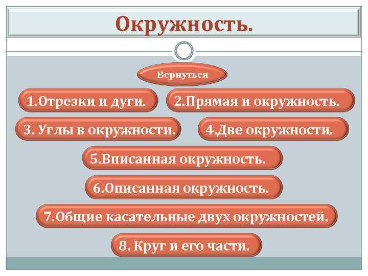  Окружность. Вернуться 1. Отрезки и дуги. 2. Прямая и окружность. 3. Углы в