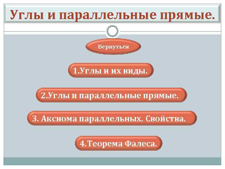 Углы и параллельные прямые. Вернуться 1. Углы и их виды. 2. Углы и параллельные