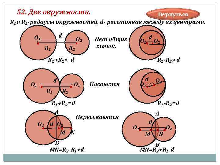  52. Две окружности. Вернуться R₁и R₂-радиусы окружностей, d- расстояние между их центрами. О₁