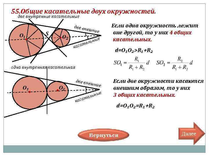 55. Общие касательные двух окружностей. две внутренние касательные две вн Если одна окружность лежит