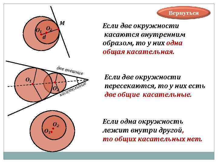  Вернуться M Если две окружности О₁ О₂ d касаются внутренним образом, то у