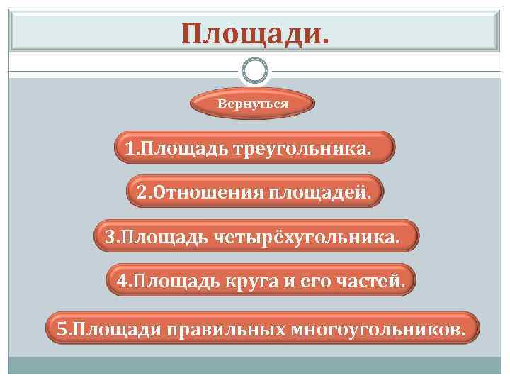  Площади. Вернуться 1. Площадь треугольника. 2. Отношения площадей. 3. Площадь четырёхугольника. 4. Площадь