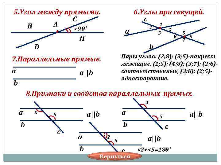 5. Угол между прямыми. 6. Углы при секущей. С c В А 1 <90˚