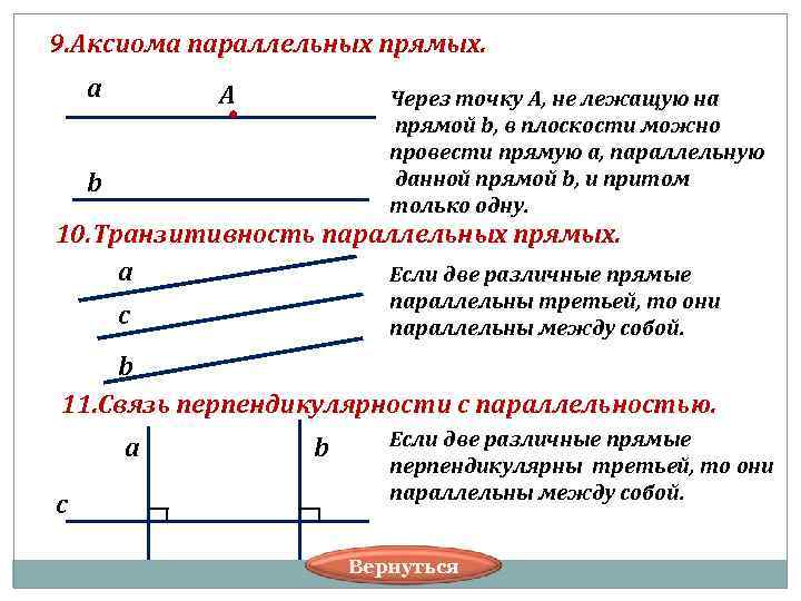 9. Аксиома параллельных прямых. а А Через точку А, не лежащую на прямой b,