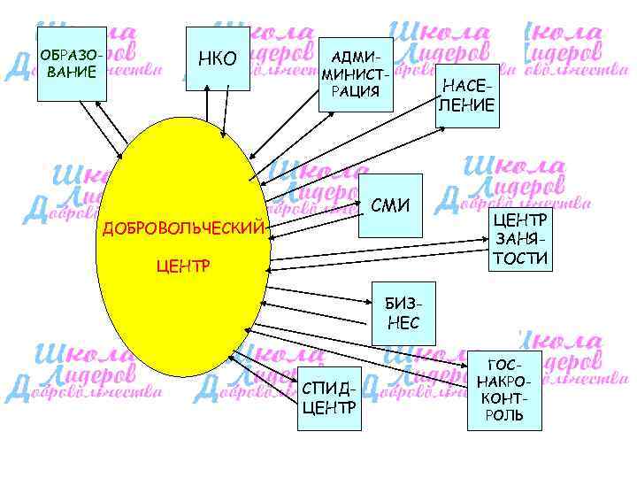 ОБРАЗО-  НКО   АДМИ- ВАНИЕ    МИНИСТ-   