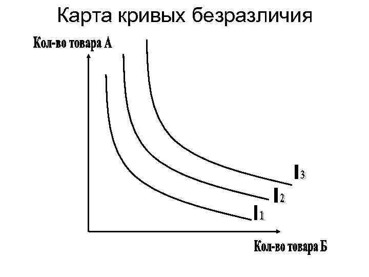 Карта кривых безразличия 