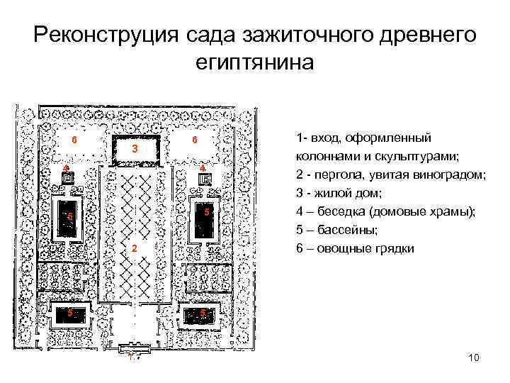 Реконструция сада зажиточного древнего египтянина 6 6 1 - вход, оформленный 3 колоннами и