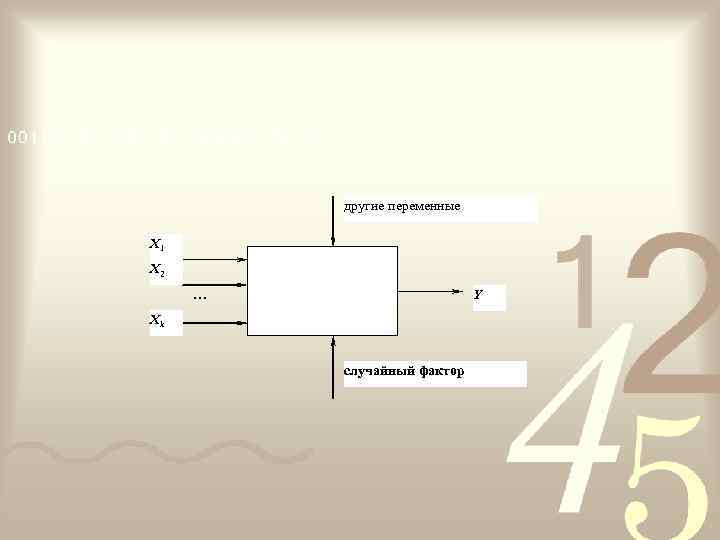    другие переменные X 1 X 2 …    Y