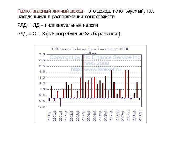 Располагаемый личный доход – это доход, используемый, т. е. находящийся в распоряжении домохозяйств РЛД