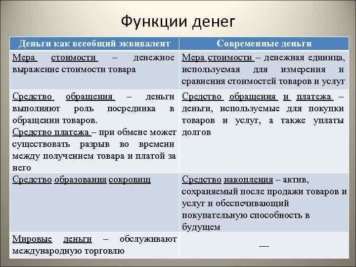 Какой вид товара может быть проиллюстрирован с помощью приведенных изображений деньги