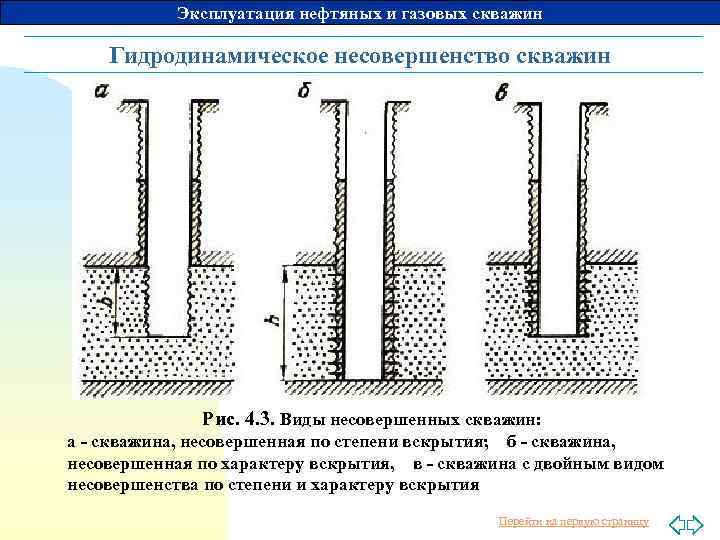   Эксплуатация нефтяных и газовых скважин Гидродинамическое несовершенство скважин    Рис.