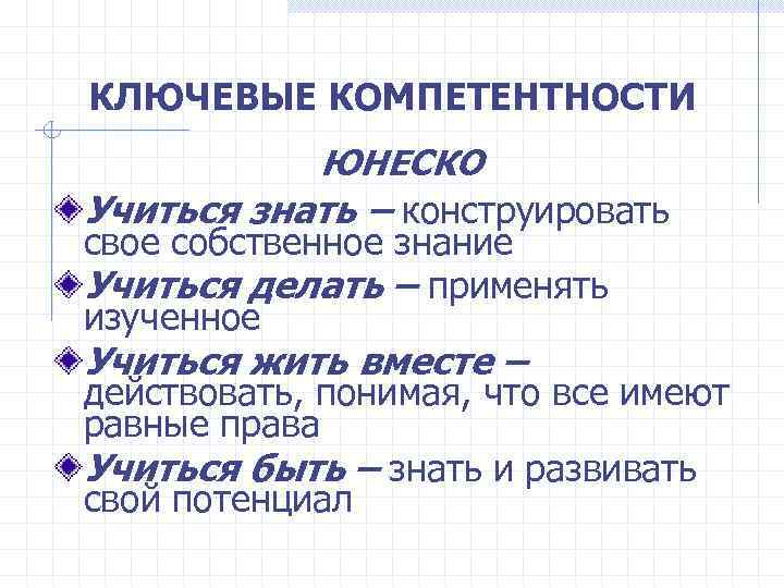 КЛЮЧЕВЫЕ КОМПЕТЕНТНОСТИ ЮНЕСКО Учиться знать – конструировать свое собственное знание Учиться делать – применять