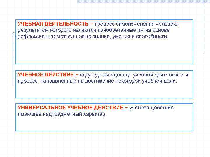 УЧЕБНАЯ ДЕЯТЕЛЬНОСТЬ − процесс самоизменения человека, результатом которого являются приобретенные им на основе рефлексивного