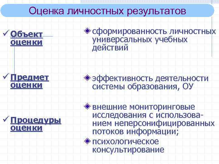  Оценка личностных результатов ü Объект  сформированность личностных оценки   универсальных учебных