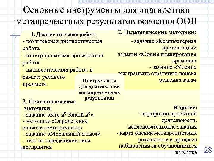  Основные инструменты для диагностики метапредметных результатов освоения ООП 1. Диагностическая работа:  2.