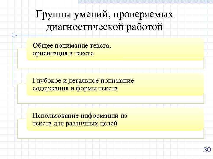 Группы умений, проверяемых  диагностической работой Общее понимание текста, ориентация в тексте  Глубокое