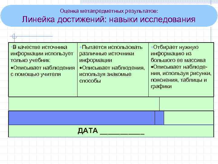     Оценка метапредметных результатов: Линейка достижений: навыки исследования  • В