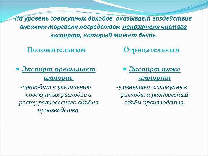 На уровень совокупных доходов оказывает воздействие внешняя торговля посредством показателя чистого экспорта, который может