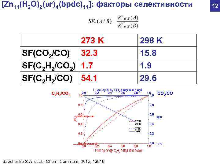 [Zn 11(H 2 O)2(ur)4(bpdc)11]: факторы селективности 12 273 K 298 K SF(CO 2/CO) 32.