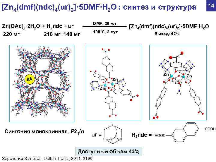 [Zn 4(dmf)(ndc)4(ur)2]· 5 DMF∙Н 2 О : синтез и структура 14 DMF, 20 мл