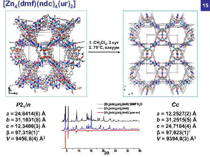 [Zn 4(dmf)(ndc)4(ur)2] 15 1. СH 2 Cl 2, 3 сут 2. 70°С, вакуум b