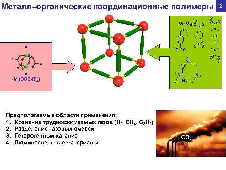 Состав органических полимеров. Металл-органические координационные полимеры. Металл-органические каркасные структуры. Координационный Полиэдр. Органические полимеры.