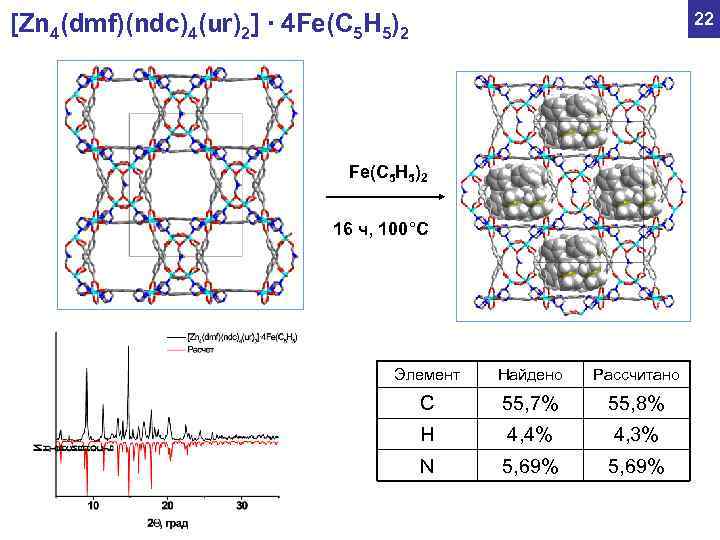 [Zn 4(dmf)(ndc)4(ur)2] ∙ 4 Fe(C 5 H 5)2 22 Fe(C 5 H 5)2 16