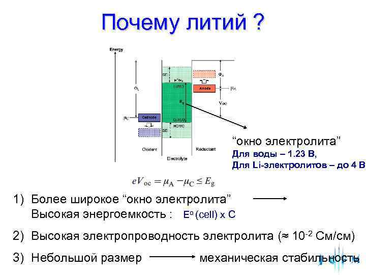  Почему литий ? “окно электролита” Для воды – 1. 23 В, Для Li-электролитов