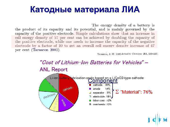 Катодные материала ЛИА ”Cost of Lithium-Ion Batteries for Vehicles” – ANL Report Li-ion battery