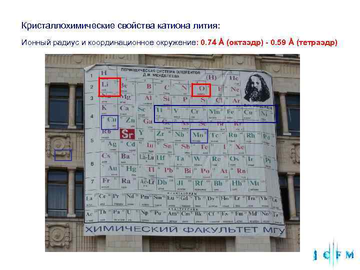 Кристаллохимические свойства катиона лития: Ионный радиус и координационное окружение: 0. 74 Å (октаэдр) -