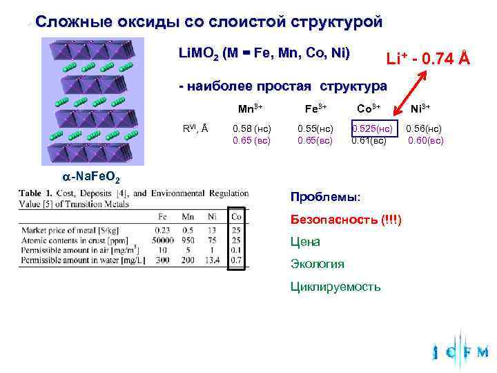  • Сложные оксиды со слоистой структурой Li. MO 2 (M = Fe, Mn,