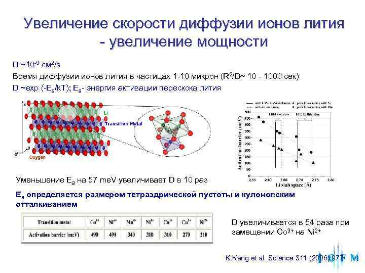  Увеличение скорости диффузии ионов лития - увеличение мощности D ~10 -9 см 2/s