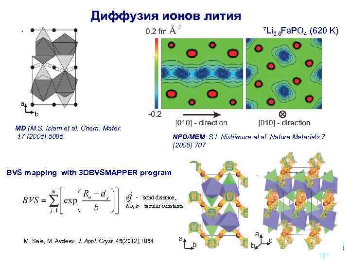  Диффузия ионов лития 7 Li 0. 6 Fe. PO 4 (620 K) MD