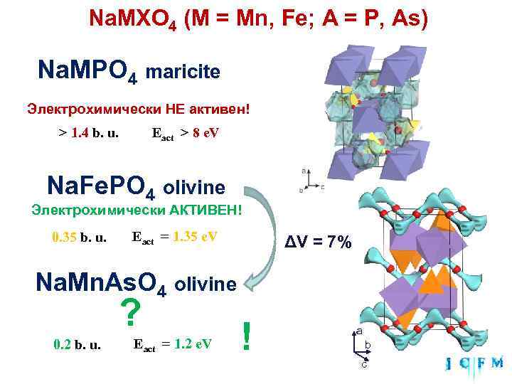  Na. MXO 4 (M = Mn, Fe; A = P, As) Na. MPO