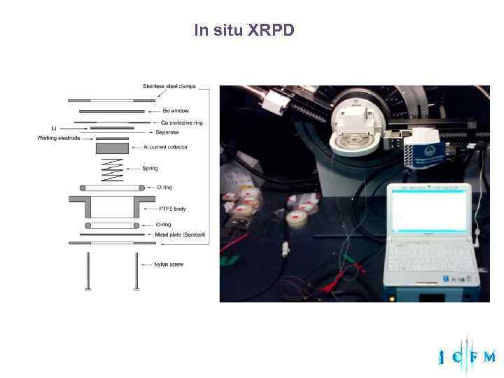 In situ XRPD 