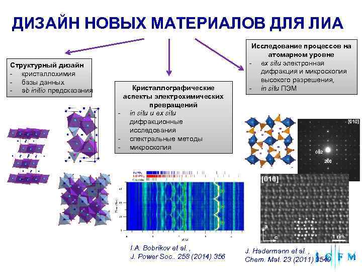 ДИЗАЙН НОВЫХ МАТЕРИАЛОВ ДЛЯ ЛИА Исследование процессов на атомарном уровне Структурный дизайн - ex