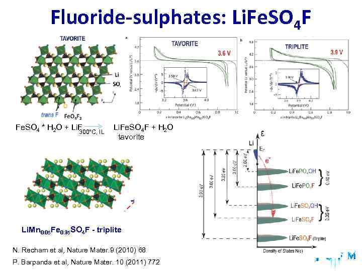  Fluoride-sulphates: Li. Fe. SO 4 F Fe. SO 4 * H 2 O