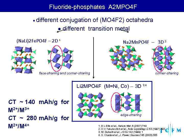  Fluoride-phosphates A 2 MPO 4 F different conjugation of (MO 4 F 2)