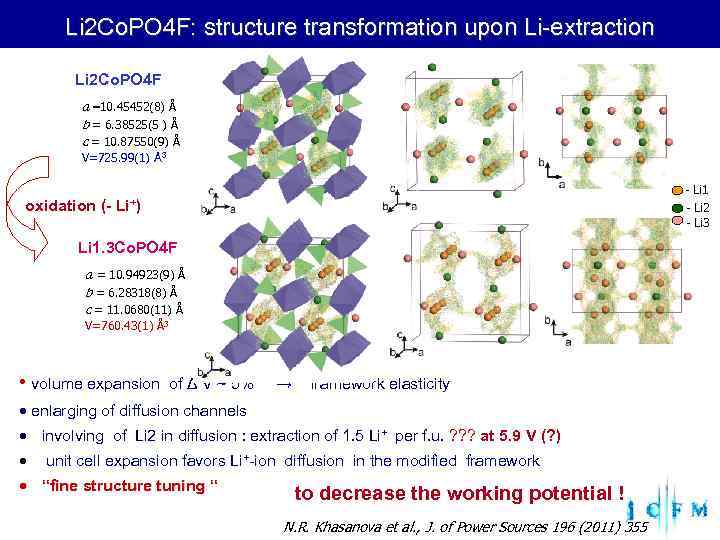  Li 2 Co. PO 4 F: structure transformation upon Li-extraction Li 2 Co.